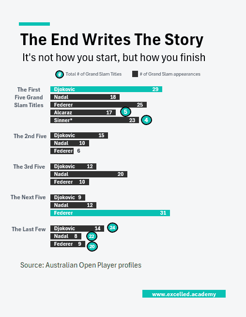 It's how you finish image